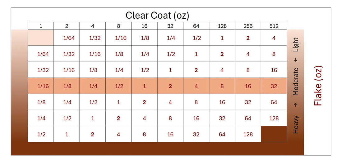 Metal Flake_General Project Mixing Card